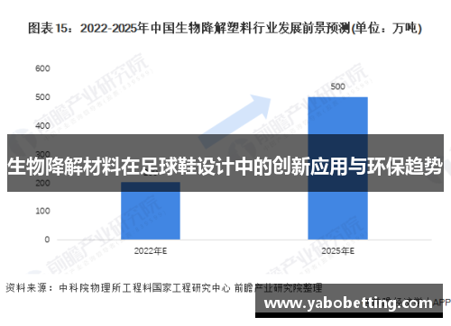 生物降解材料在足球鞋设计中的创新应用与环保趋势